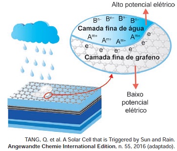 Professor Leonardo Miranda Quimica