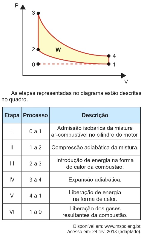 Professor Leonardo Miranda Química