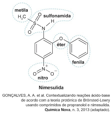 Professor Leonardo Miranda Química
